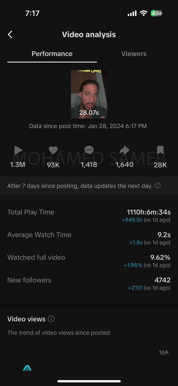 TikTok analytics: 1.3M views