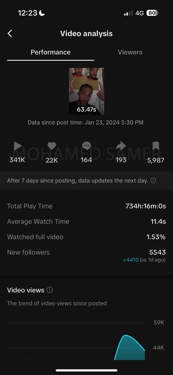 TikTok analytics: 341K views