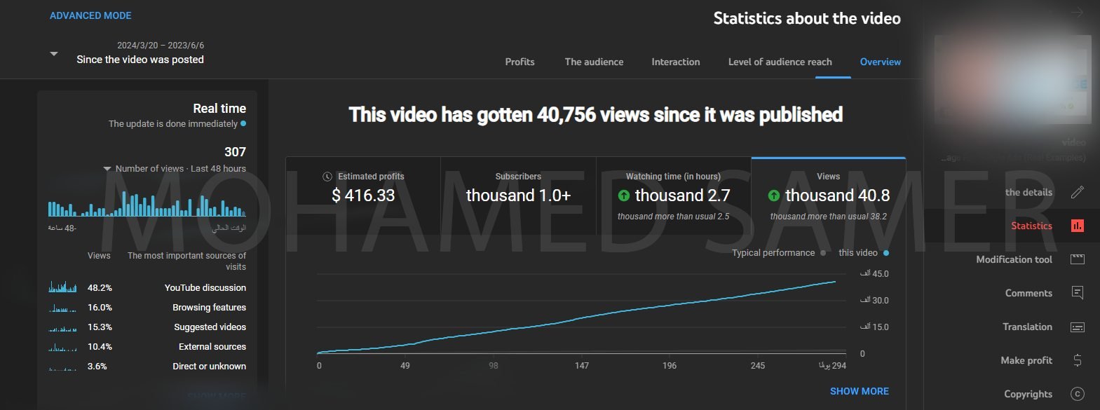 YouTube analytics: 40.7K views
